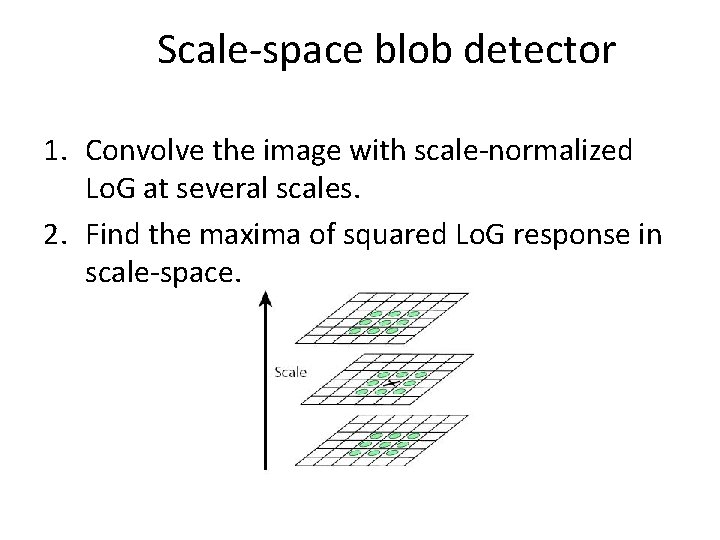 Scale-space blob detector 1. Convolve the image with scale-normalized Lo. G at several scales.