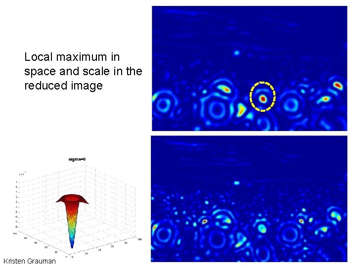 Local maximum in space and scale in the reduced image Kristen Grauman 