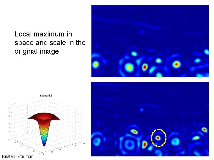 Local maximum in space and scale in the original image Kristen Grauman 