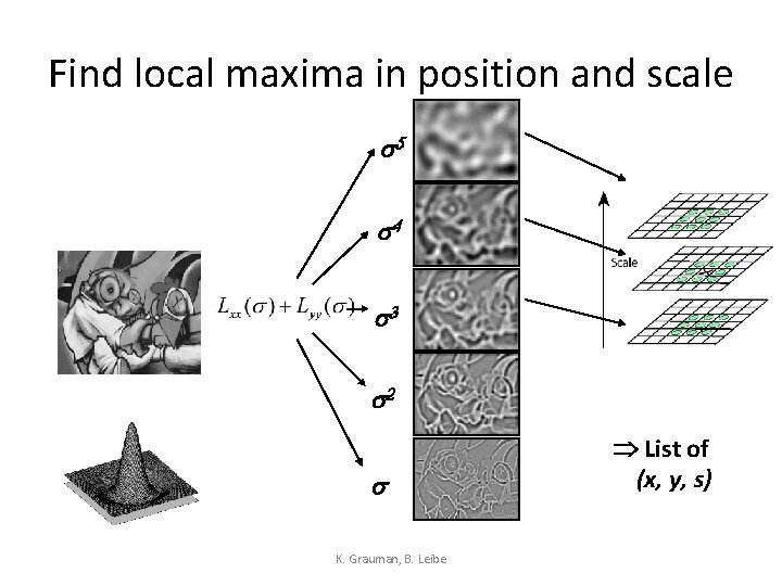 Find local maxima in position and scale s 5 s 4 s 3 s