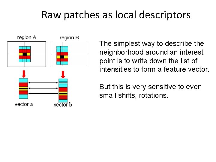 Raw patches as local descriptors The simplest way to describe the neighborhood around an