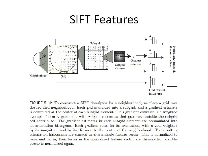 SIFT Features 