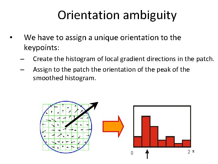 Orientation ambiguity • We have to assign a unique orientation to the keypoints: –