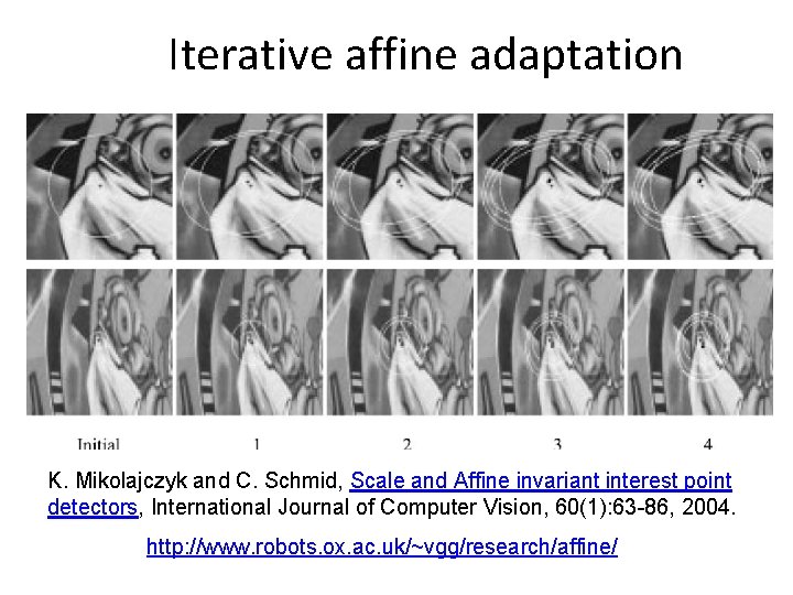 Iterative affine adaptation K. Mikolajczyk and C. Schmid, Scale and Affine invariant interest point