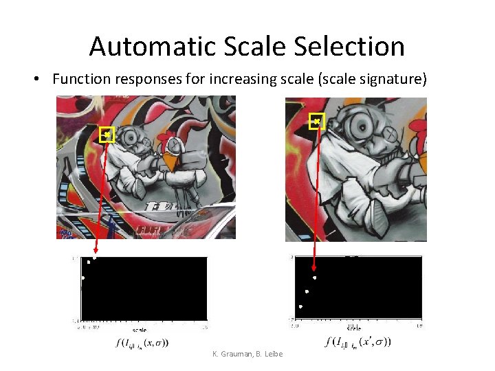 Automatic Scale Selection • Function responses for increasing scale (scale signature) K. Grauman, B.