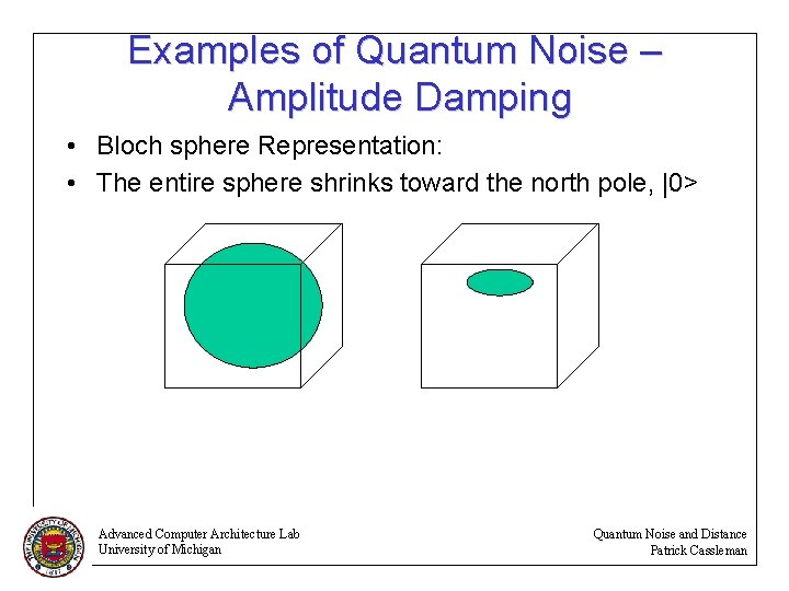 Examples of Quantum Noise – Amplitude Damping • Bloch sphere Representation: • The entire