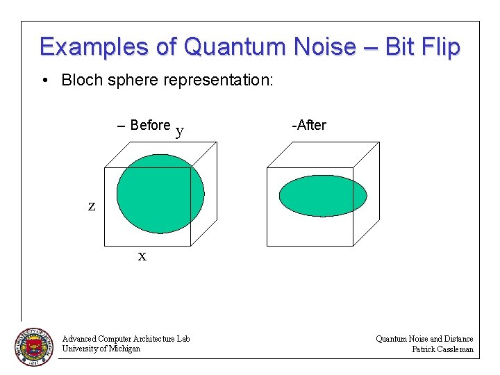 Examples of Quantum Noise – Bit Flip • Bloch sphere representation: – Before y