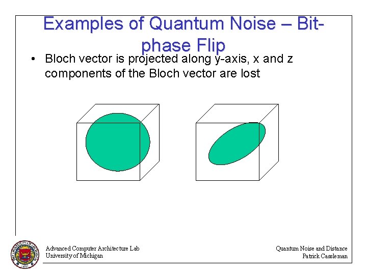 Examples of Quantum Noise – Bitphase Flip • Bloch vector is projected along y-axis,