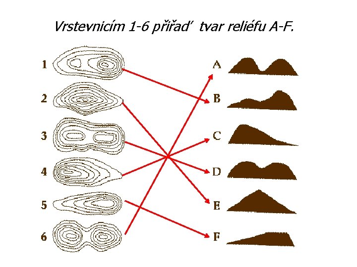 Vrstevnicím 1 -6 přiřaď tvar reliéfu A-F. 