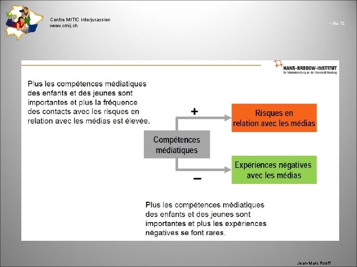 Centre MITIC interjurassien www. cmij. ch - dia 12 Jean-Marc Rueff 