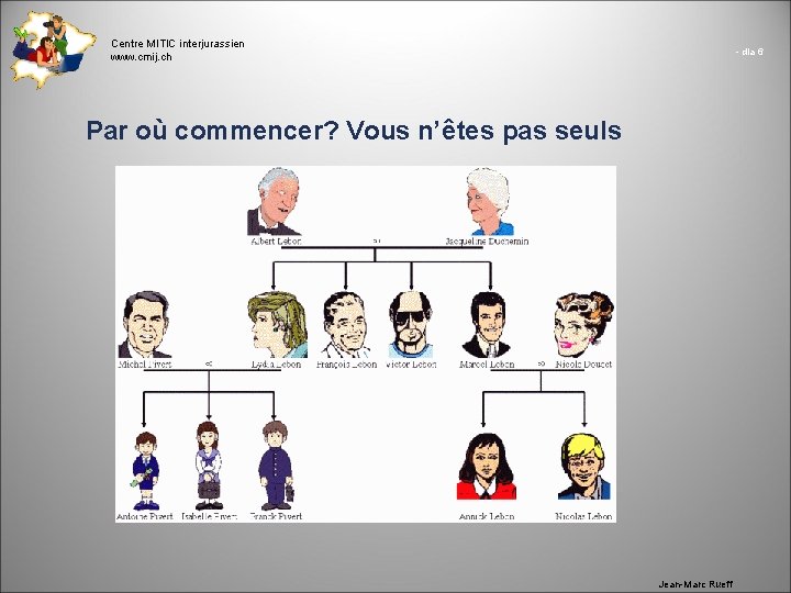 Centre MITIC interjurassien www. cmij. ch - dia 6 Par où commencer? Vous n’êtes