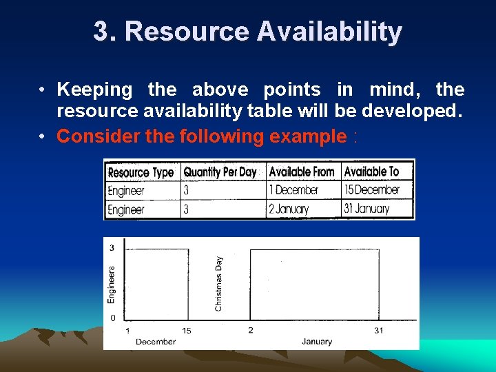 3. Resource Availability • Keeping the above points in mind, the resource availability table