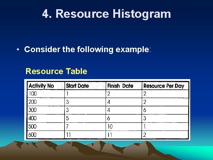 4. Resource Histogram • Consider the following example: Resource Table 