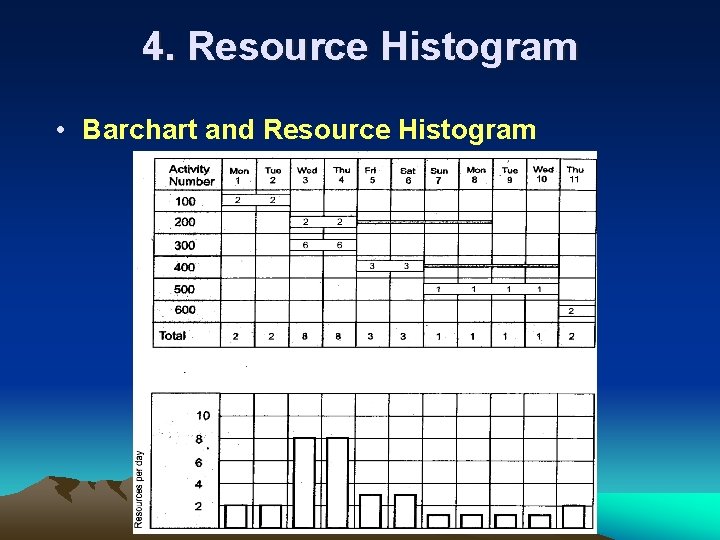 4. Resource Histogram • Barchart and Resource Histogram 