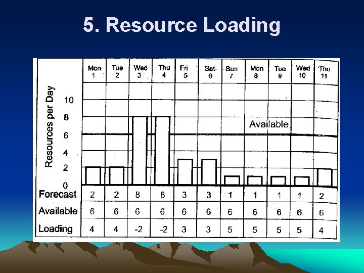 5. Resource Loading 