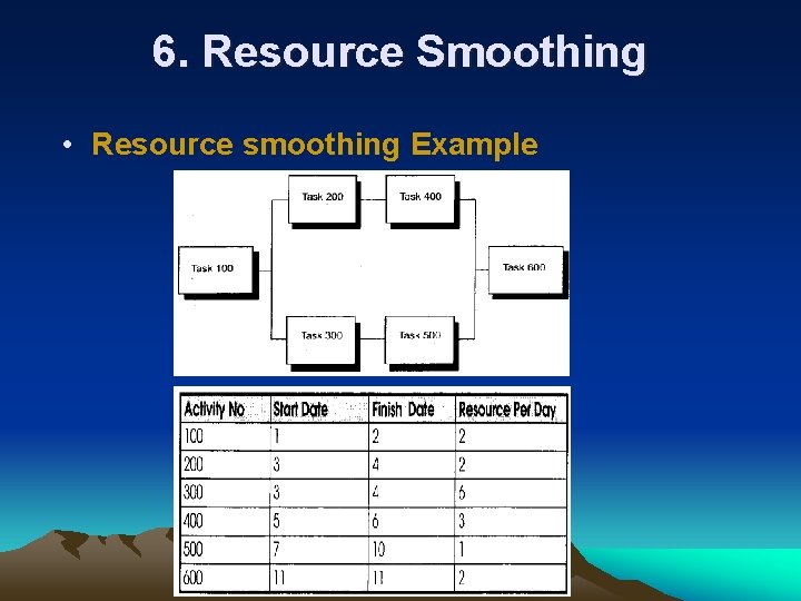 6. Resource Smoothing • Resource smoothing Example 