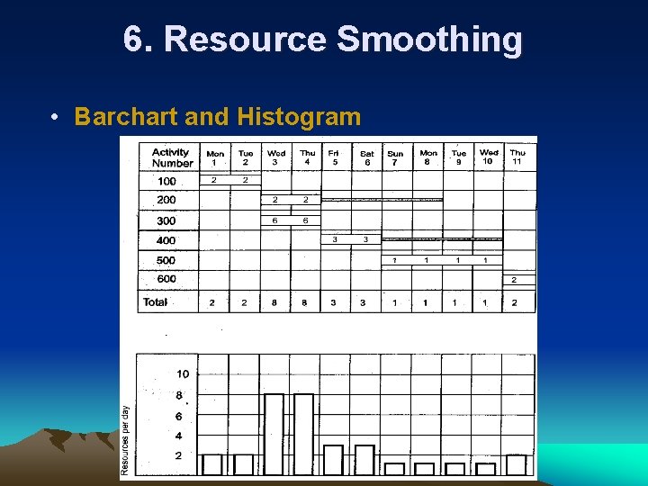 6. Resource Smoothing • Barchart and Histogram 