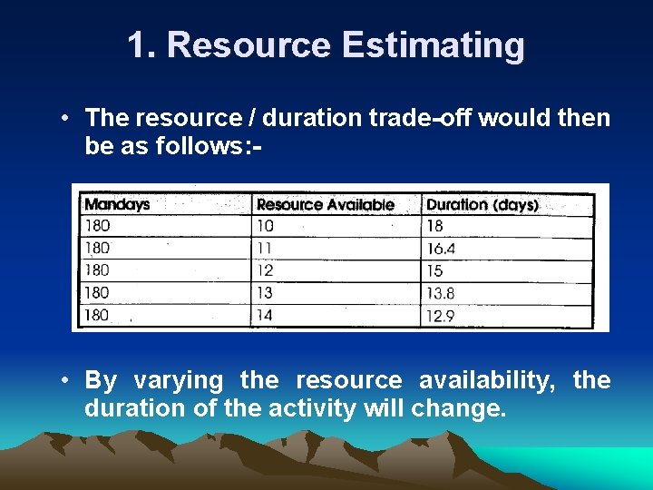 1. Resource Estimating • The resource / duration trade off would then be as