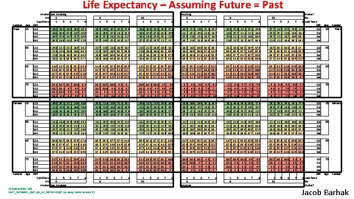 Life Expectancy – Assuming Future = Past Gender Male Female Gender Smoke? Non Smoking Life Expectancy – Assuming Future = Past Gender Male Female Gender Smoke? Non Smoking