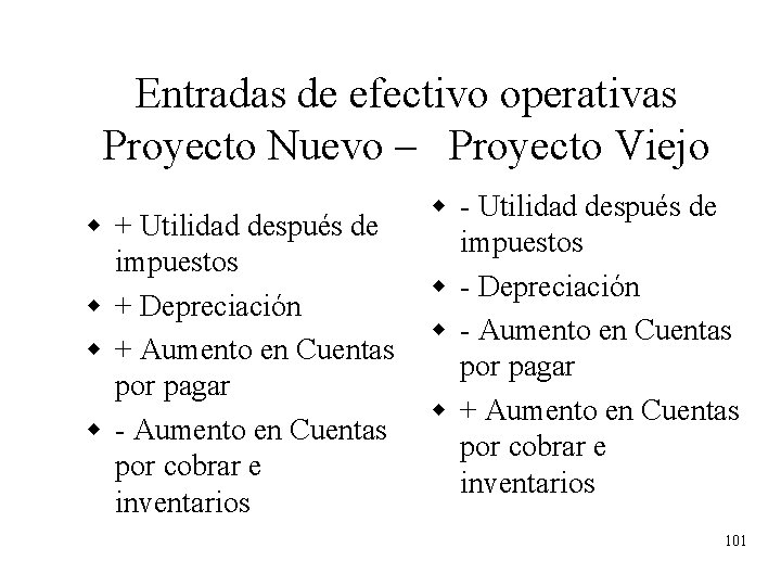 Entradas de efectivo operativas Proyecto Nuevo – Proyecto Viejo w + Utilidad después de Entradas de efectivo operativas Proyecto Nuevo – Proyecto Viejo w + Utilidad después de