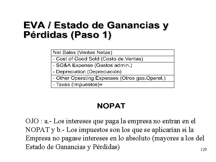 OJO : a. - Los intereses que paga la empresa no entran en el