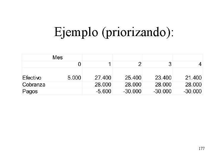 Ejemplo (priorizando): 177 