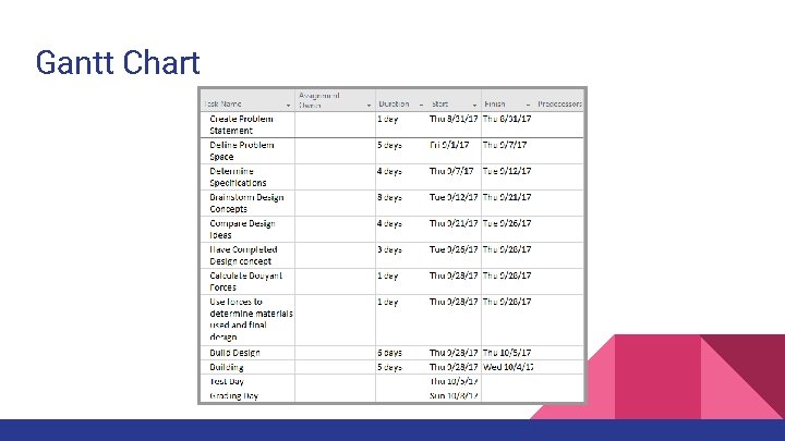 Gantt Chart 