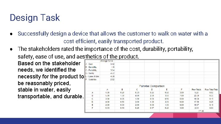 Design Task ● Successfully design a device that allows the customer to walk on