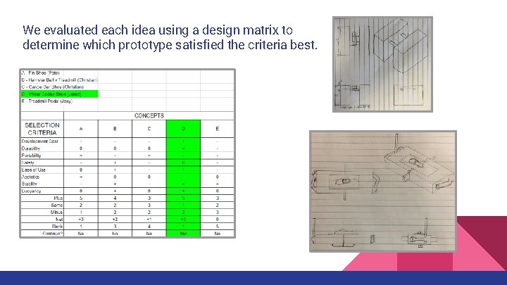 We evaluated each idea using a design matrix to determine which prototype satisfied the