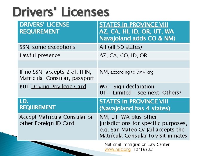 Drivers’ Licenses DRIVERS’ LICENSE REQUIREMENT STATES in PROVINCE VIII AZ, CA, HI, ID, OR,