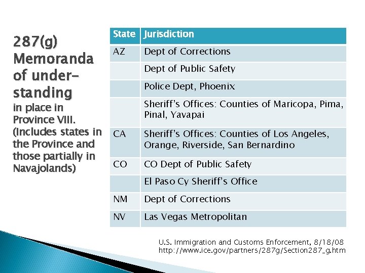 287(g) Memoranda of understanding in place in Province VIII. (Includes states in the Province