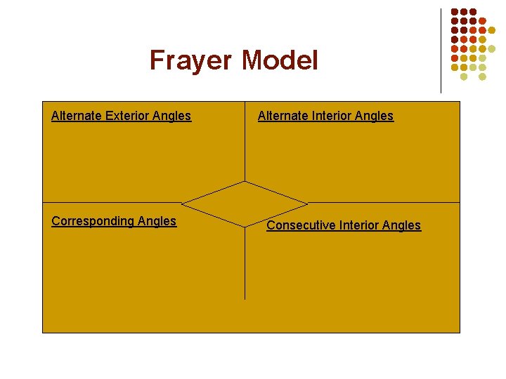 Frayer Model Alternate Exterior Angles Corresponding Angles Alternate Interior Angles Consecutive Interior Angles 