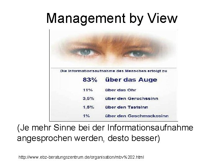 Management by View (Je mehr Sinne bei der Informationsaufnahme angesprochen werden, desto besser) http: