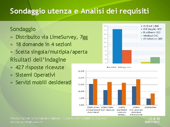 Sondaggio utenza e Analisi dei requisiti Sondaggio » Distribuito via Lime. Survey, 7 gg