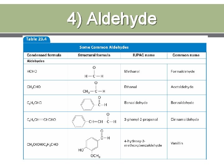 4) Aldehyde 