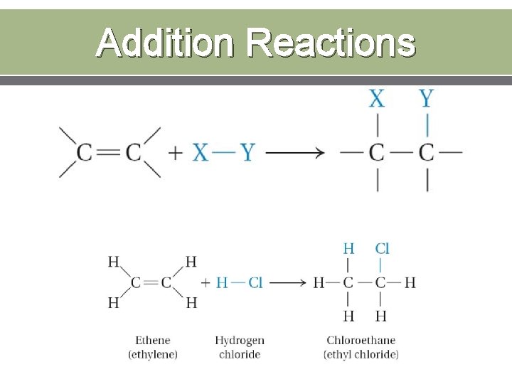Addition Reactions 