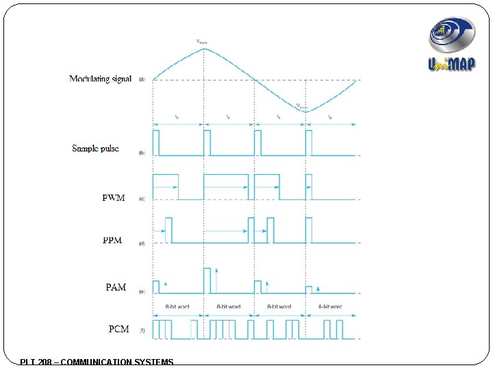 PLT 208 – COMMUNICATION SYSTEMS 