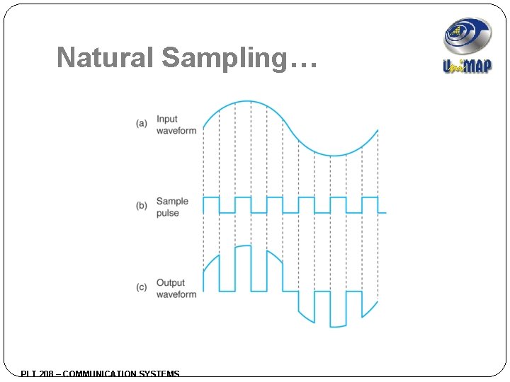 Natural Sampling… PLT 208 – COMMUNICATION SYSTEMS 