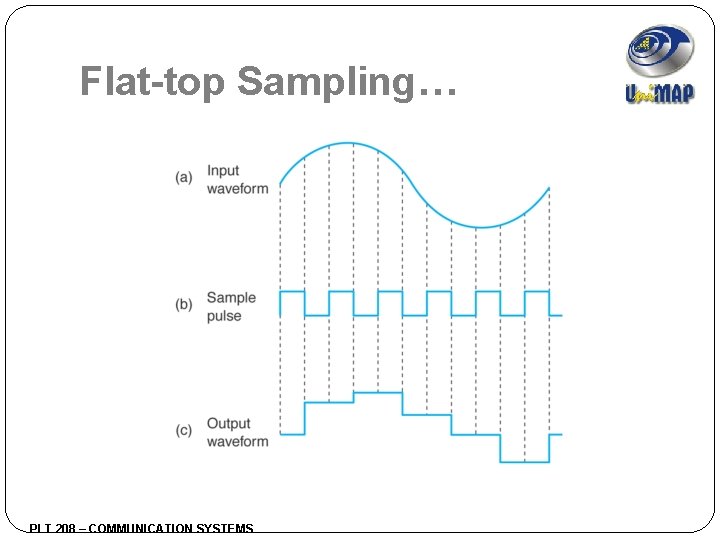 Flat-top Sampling… PLT 208 – COMMUNICATION SYSTEMS 