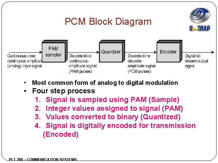 PCM Block Diagram • Most common form of analog to digital modulation • Four