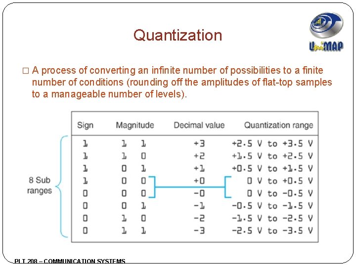 Quantization � A process of converting an infinite number of possibilities to a finite