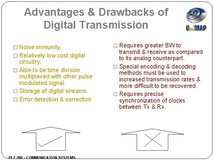 Advantages & Drawbacks of Digital Transmission � Noise immunity. � Relatively low cost digital