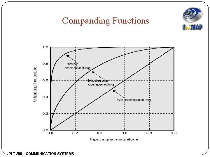 Companding Functions PLT 208 – COMMUNICATION SYSTEMS 