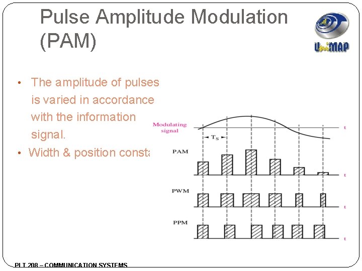 Pulse Amplitude Modulation (PAM) • The amplitude of pulses is varied in accordance with