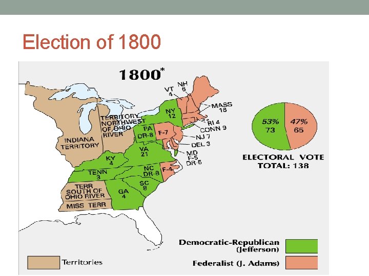 Election of 1800 