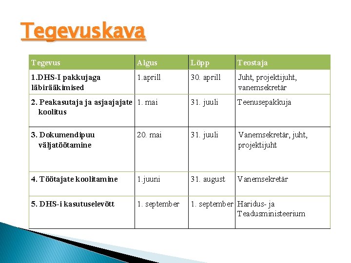 Tegevuskava Tegevus Algus Lõpp Teostaja 1. DHS-I pakkujaga läbirääkimised 1. aprill 30. aprill Juht,