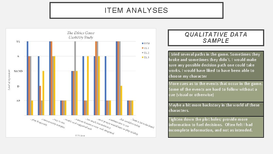 ITEM ANALYSES QU ALI TATI VE DATA SAMPLE I tried several paths in the