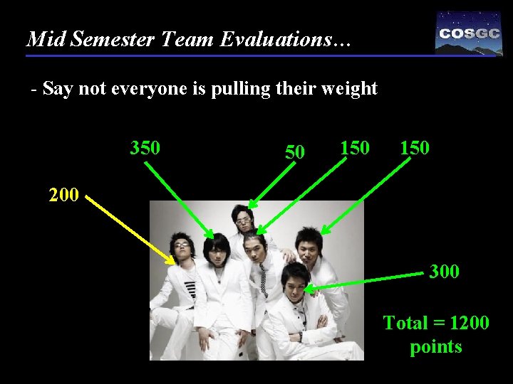 Mid Semester Team Evaluations… - Say not everyone is pulling their weight 350 50