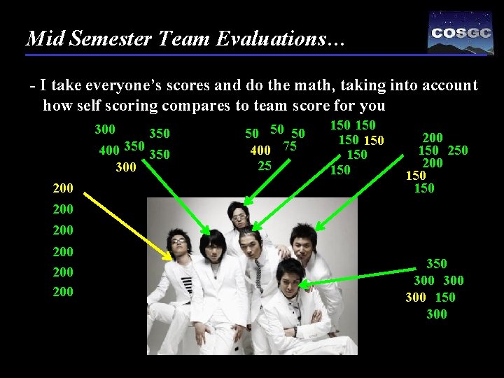 Mid Semester Team Evaluations… - I take everyone’s scores and do the math, taking