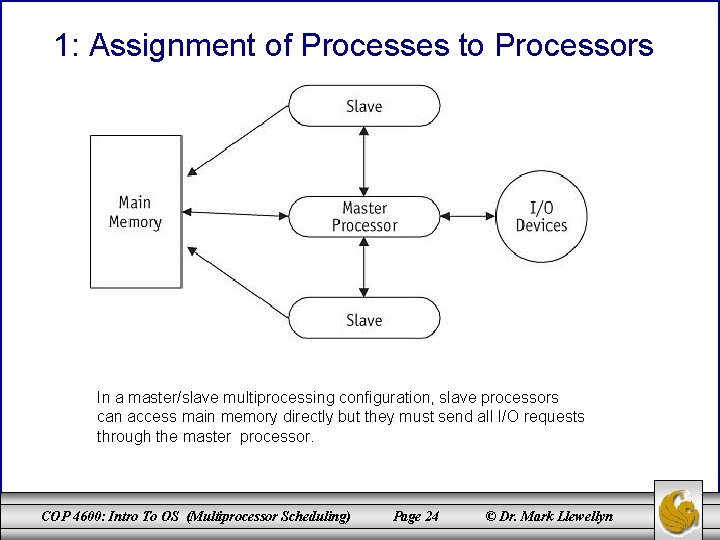 1: Assignment of Processes to Processors In a master/slave multiprocessing configuration, slave processors can